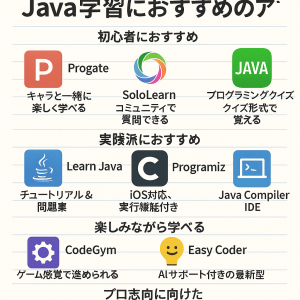 Java学習におすすめのアプリ12選!初心者も実践派も使える最強ツールガイド | サイゼントアカデミーブログ